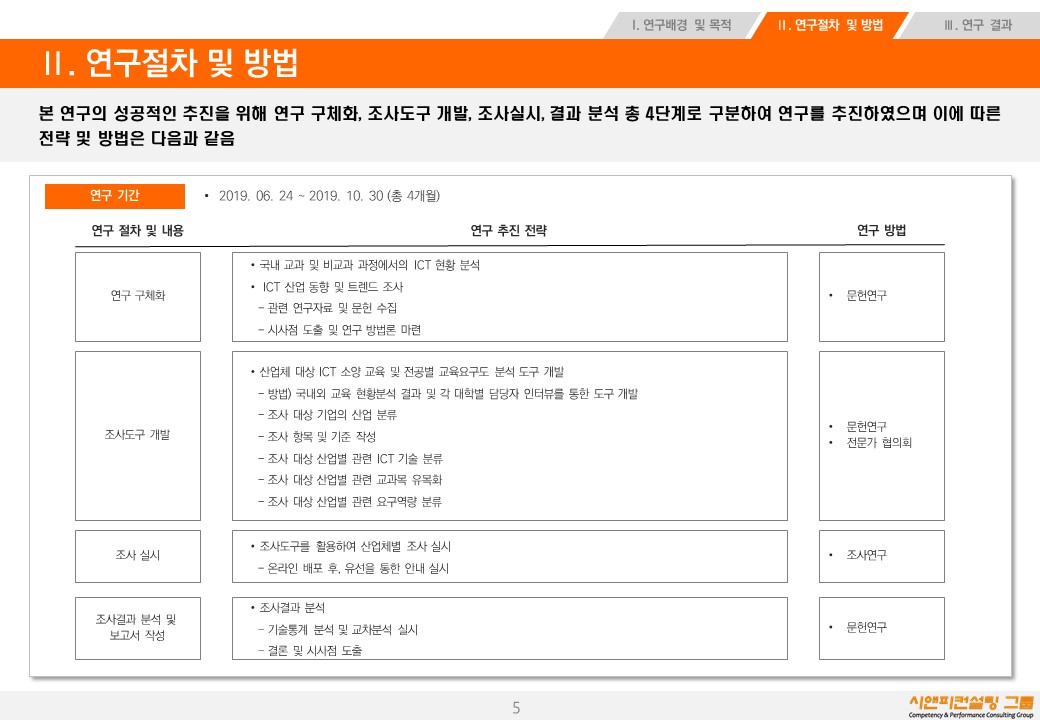 [조사] 2019 충청지역 미래 신산업 및 지역산업 수요조사